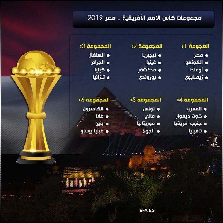 القرعة الكاملة لكأس أمم أفريقيا 2019..اعرف فرق مجموعة مصر
