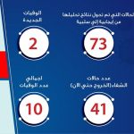 اخر مستجدات كورونا ليوم 21032020