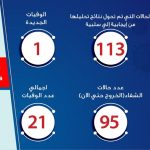 تقرير وزارة الصحة ليوم 25032020