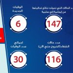 الصحة: التقرير اليومى حول كورونا 27032020