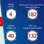 التقرير اليومى لوزارة الصحة 29032020