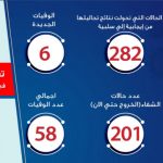 تقرير كورونا اليومى 02042020